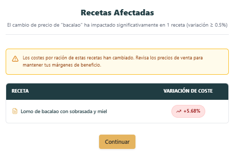 Alertas de rentabilidad MindChef