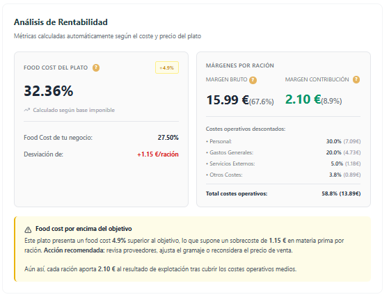 Márgenes reales por plato MindChef