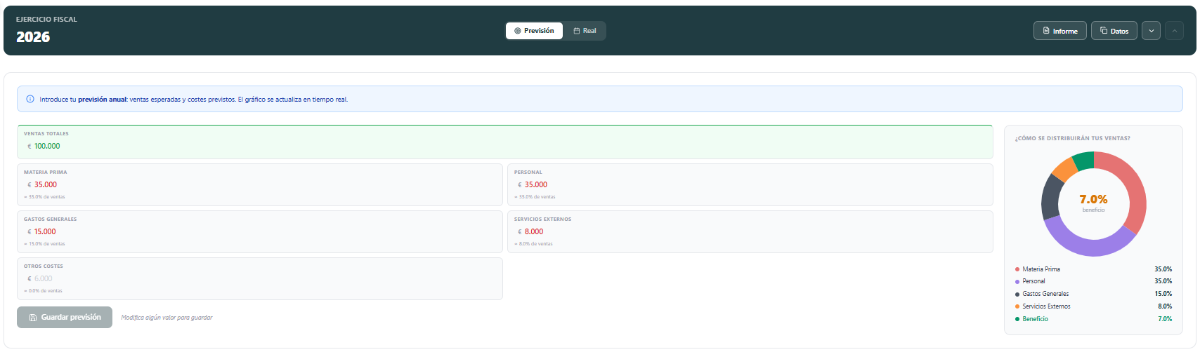 Datos financieros MindChef
