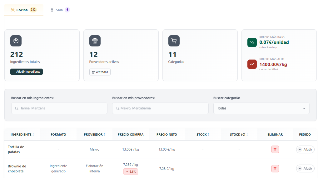 Precios de ingredientes MindChef