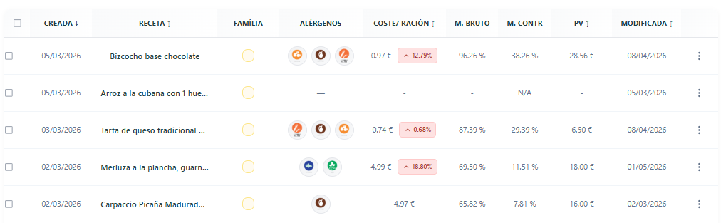Digitalización de recetas MindChef