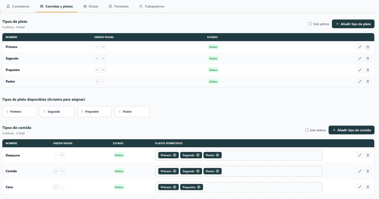 Configuración de centro, dietas y alérgenos en MindChef Colectividades