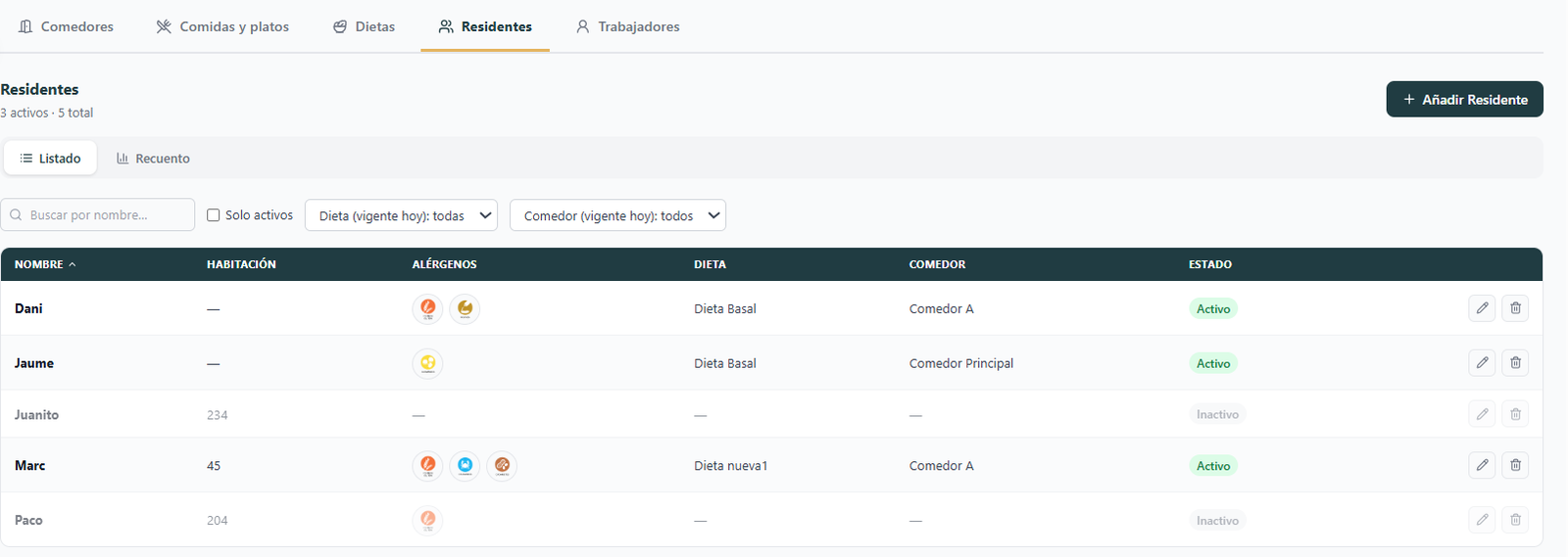 Ficha de residente con dieta, textura y alérgenos en MindChef