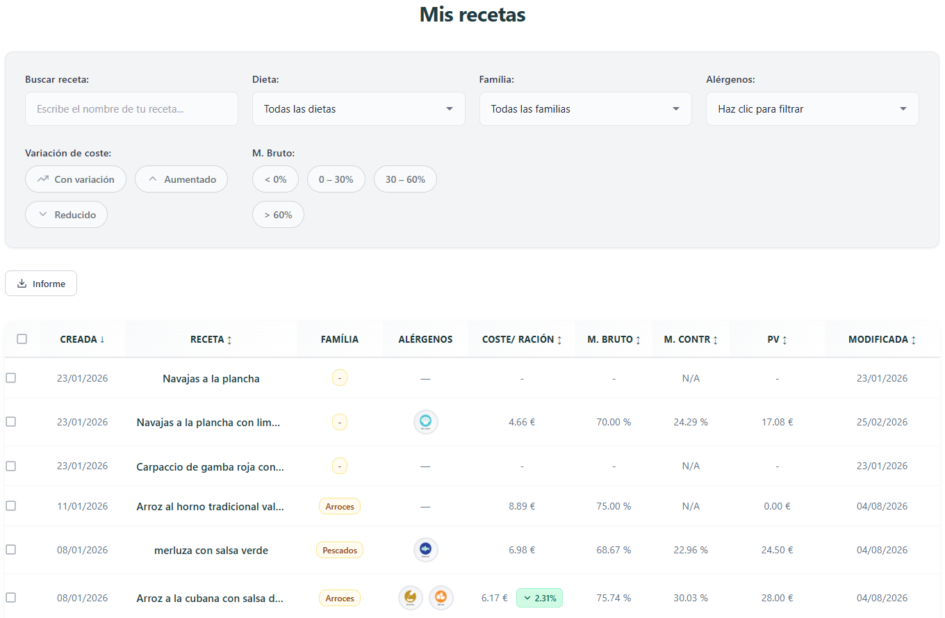Recetario y escandallos con coste en MindChef